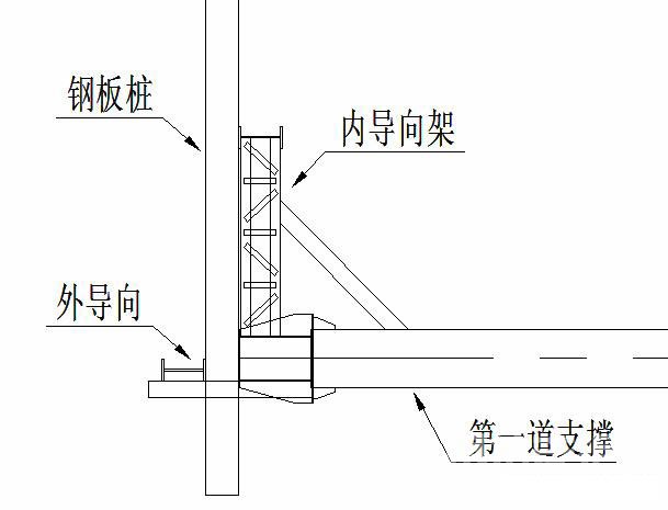梅州钢板桩围护安全技术交底